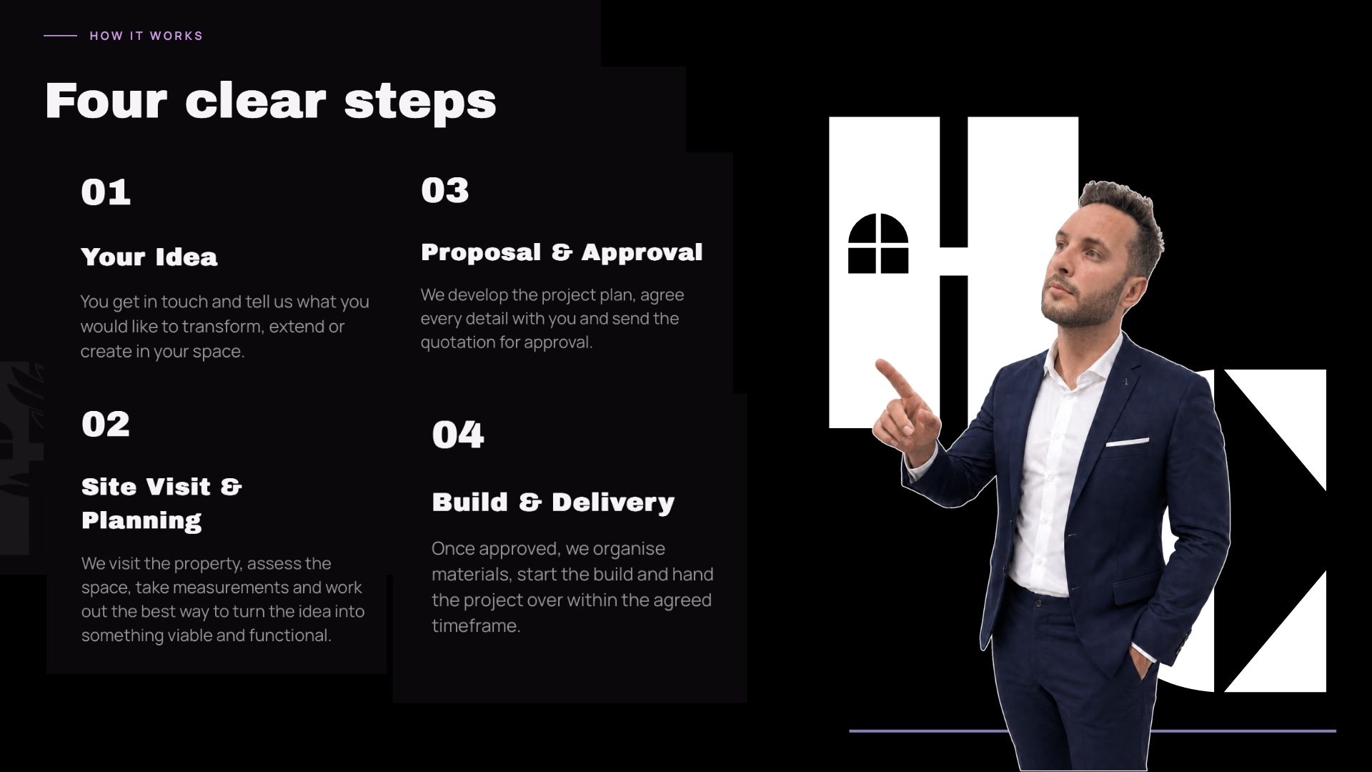 How it works — Four clear steps: Your Idea, Site Visit & Planning, Proposal & Approval, Build & Delivery